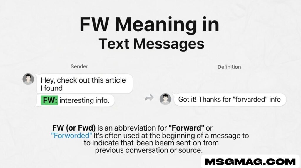 FW Meaning in Text Messages