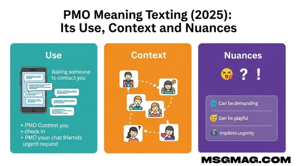 PMO Meaning Texting