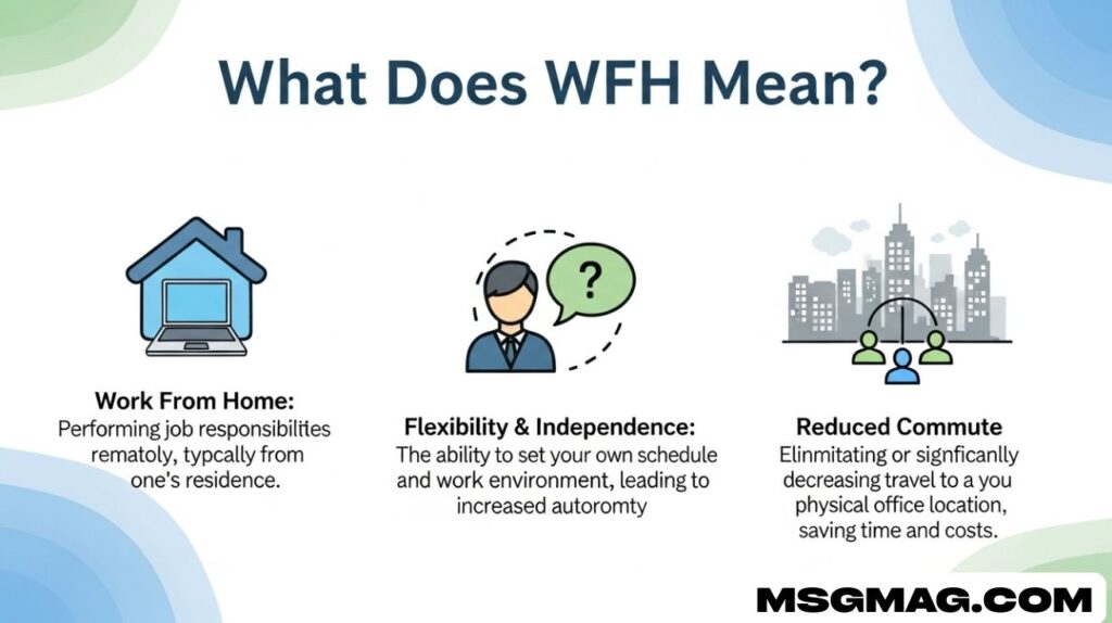 What Does WFH Mean in Text