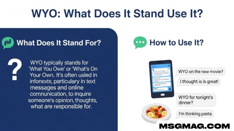 WYO meaning: what does it stand for ? How to use it?